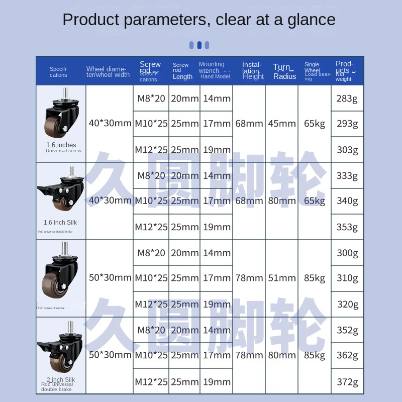 サイレントユニバーサルホイールロボット機器,頑丈なモバイルア - Heavy Equipment Spare Parts のレビューと価格